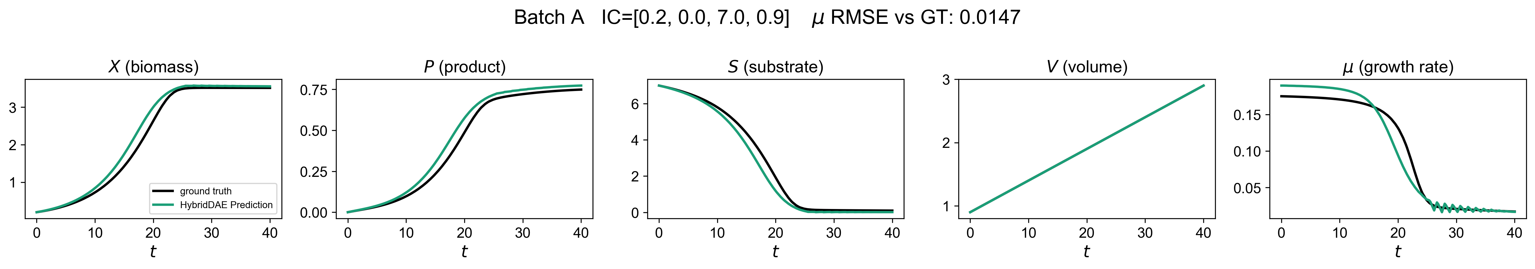 <Figure size 5400x960 with 5 Axes>