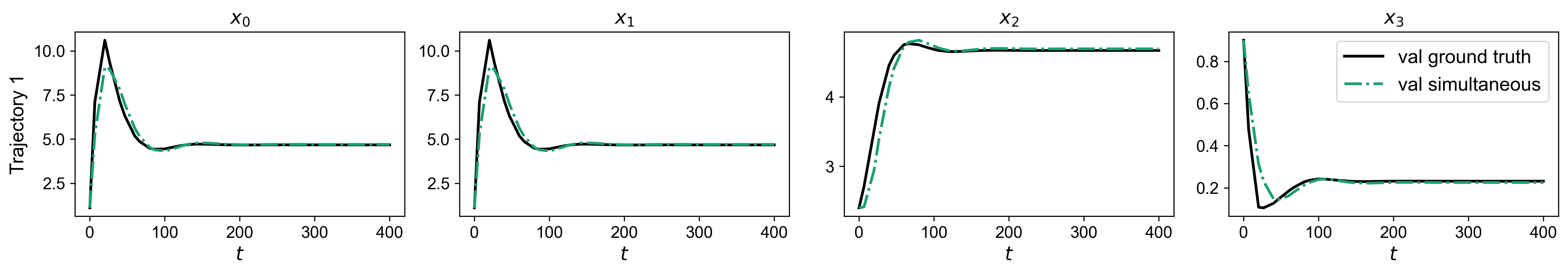<Figure size 4800x900 with 4 Axes>