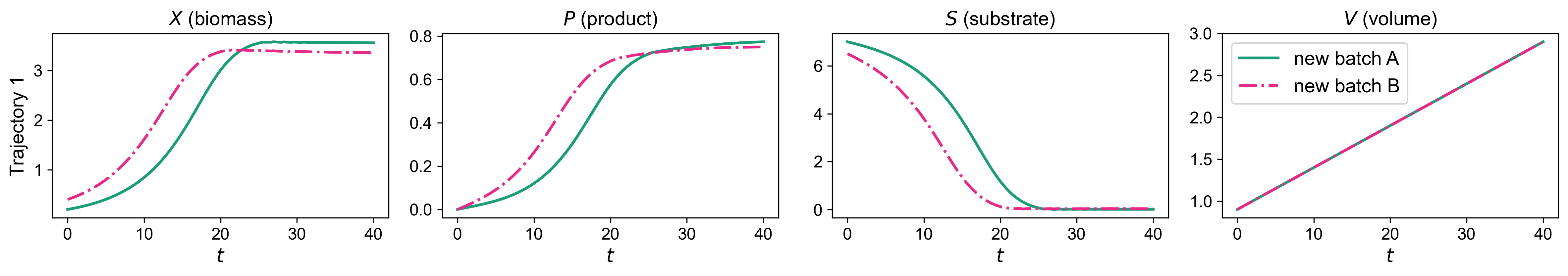<Figure size 4800x900 with 4 Axes>