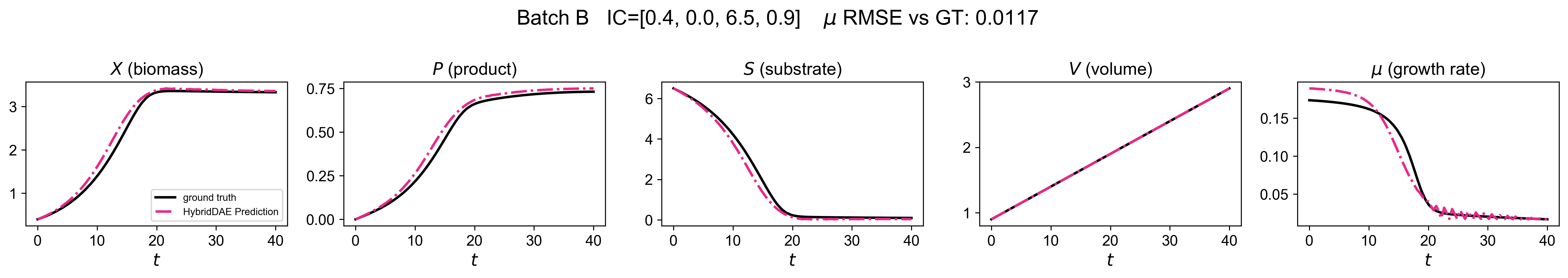 <Figure size 5400x960 with 5 Axes>