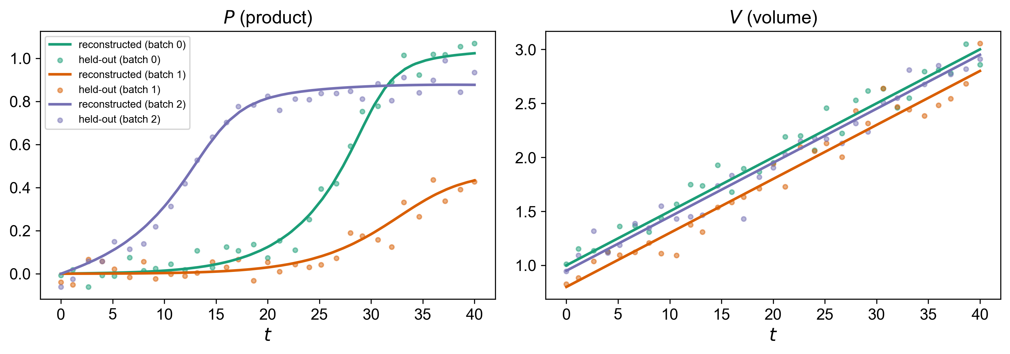 <Figure size 3300x1200 with 2 Axes>