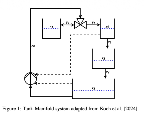 FourTank_Koch