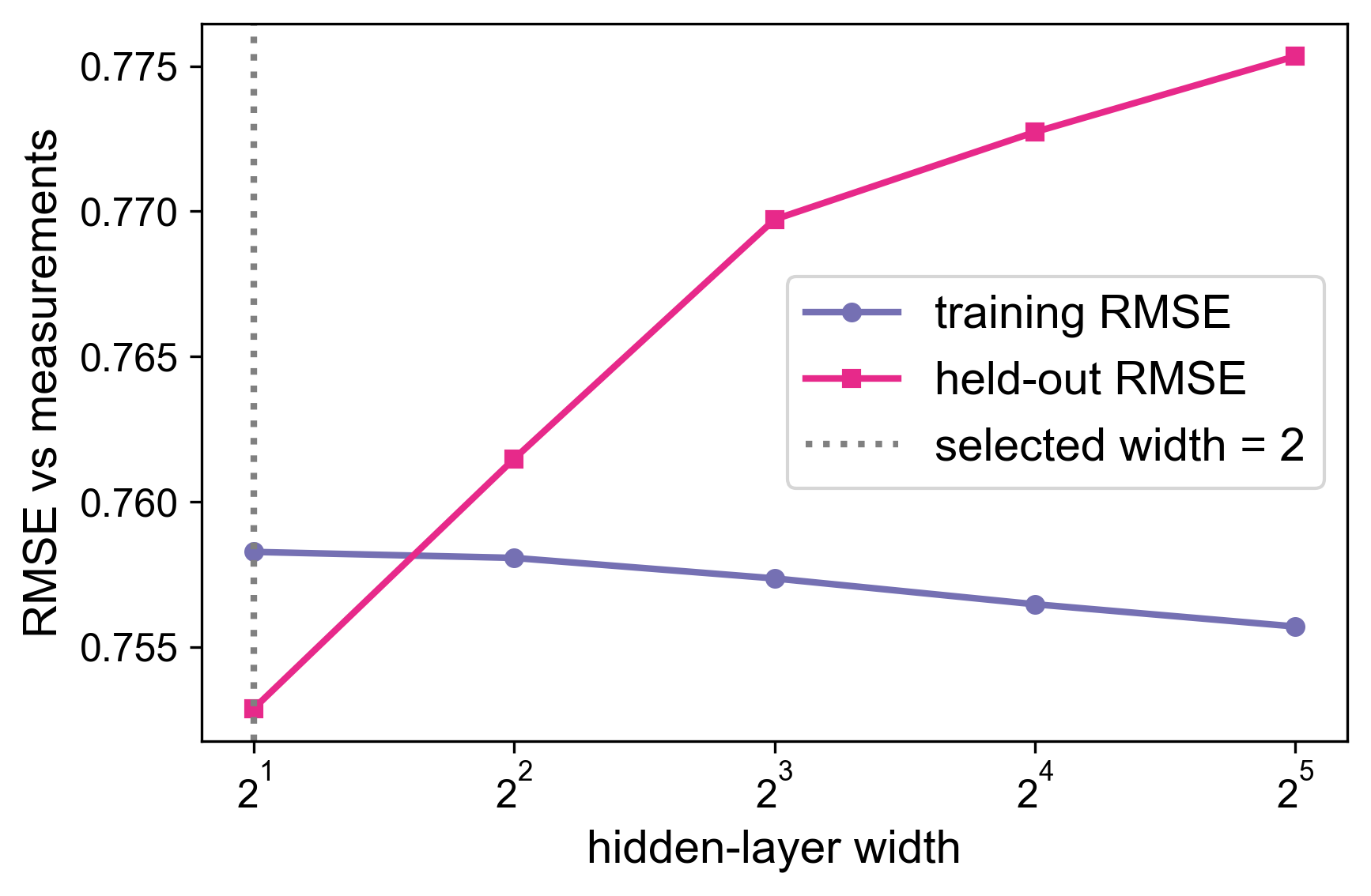 <Figure size 1800x1200 with 1 Axes>