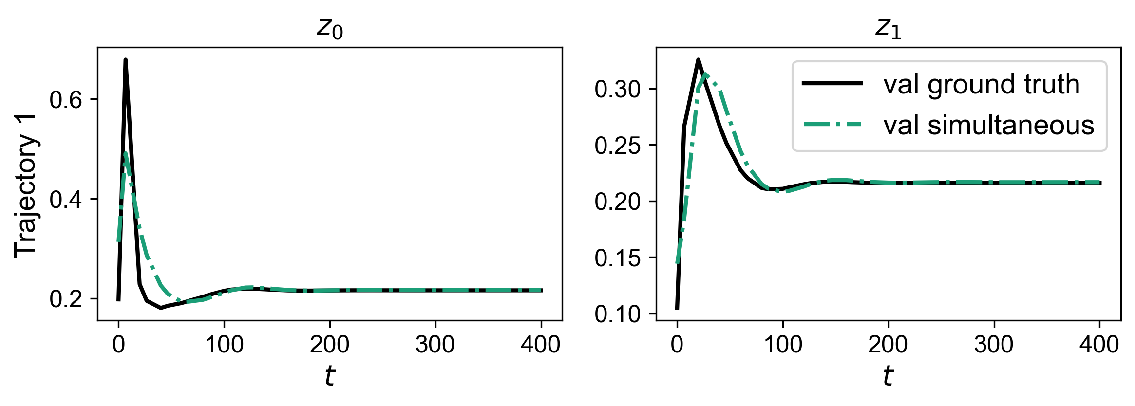 <Figure size 2400x900 with 2 Axes>