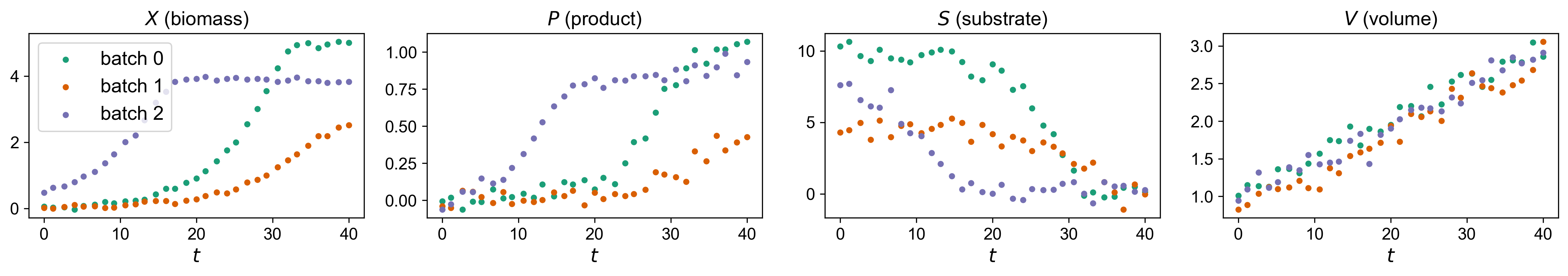 <Figure size 4800x900 with 4 Axes>